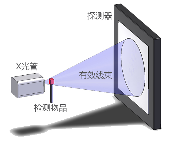 工业微型计算机断层扫描-(micro-CT)-在零部件检测和小批量测试中的功能。