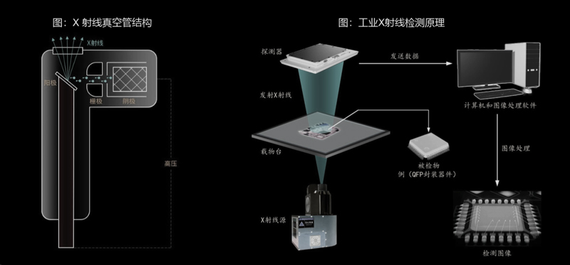 工业X射线检测原理-X射线真空管结构图