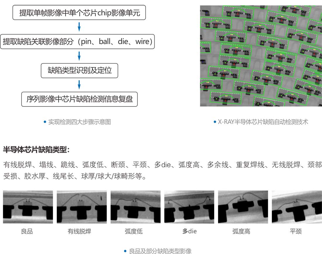 X-RAY检测芯片半导体PQFP封装的内部缺陷