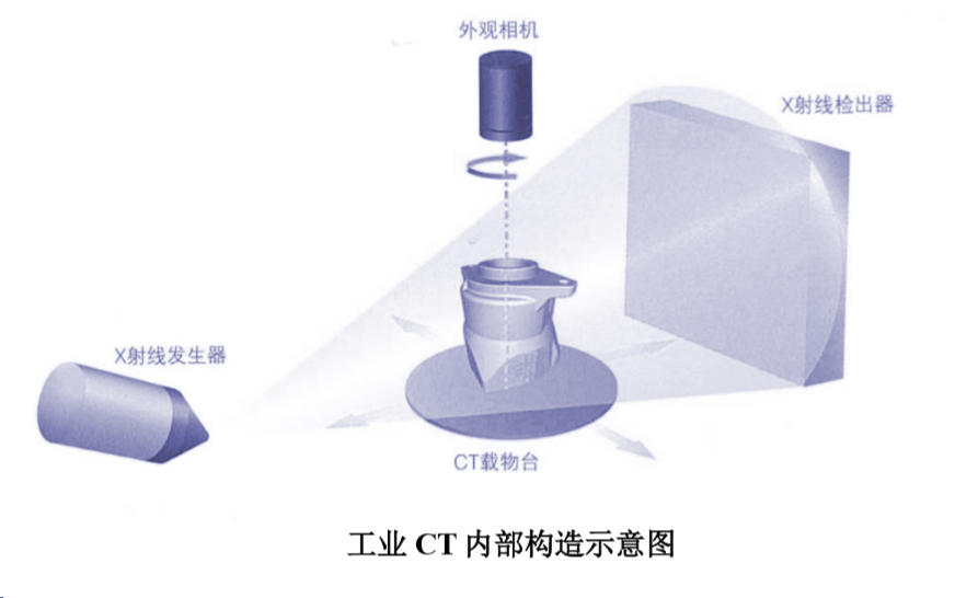 工业CT内部结构示意图