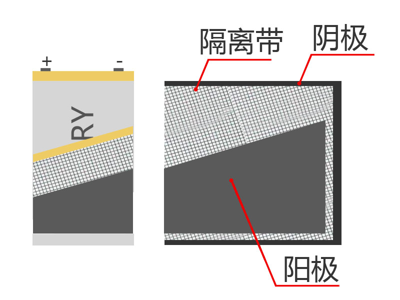 卷包锂电池为什么容易起火