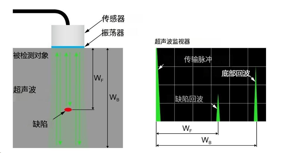 无损检测-超声波-UT检测