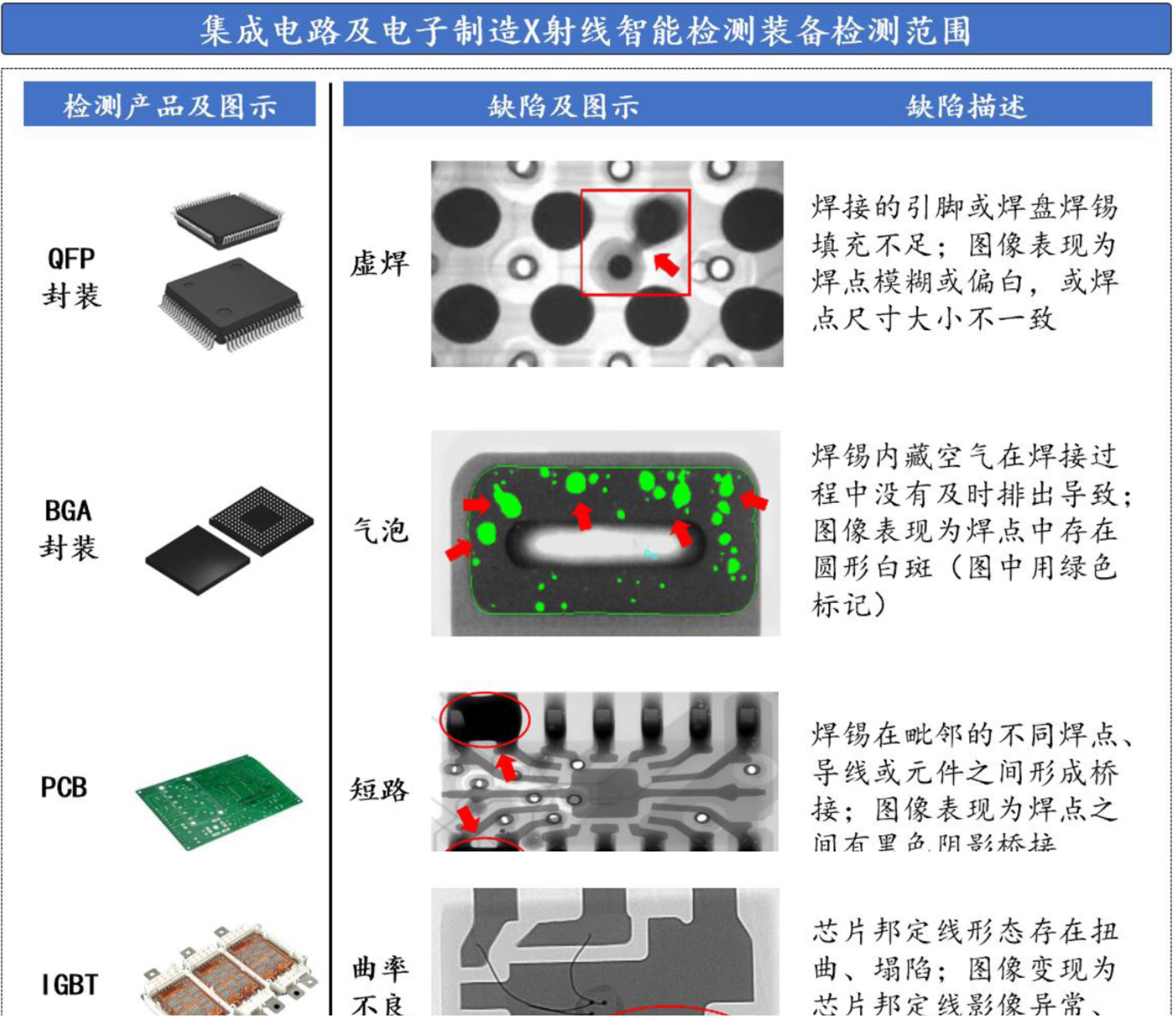 集成电路及电子制作X射线智能检测装备检测范围