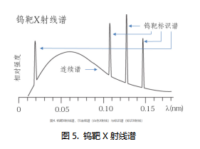 钨靶X射线谱