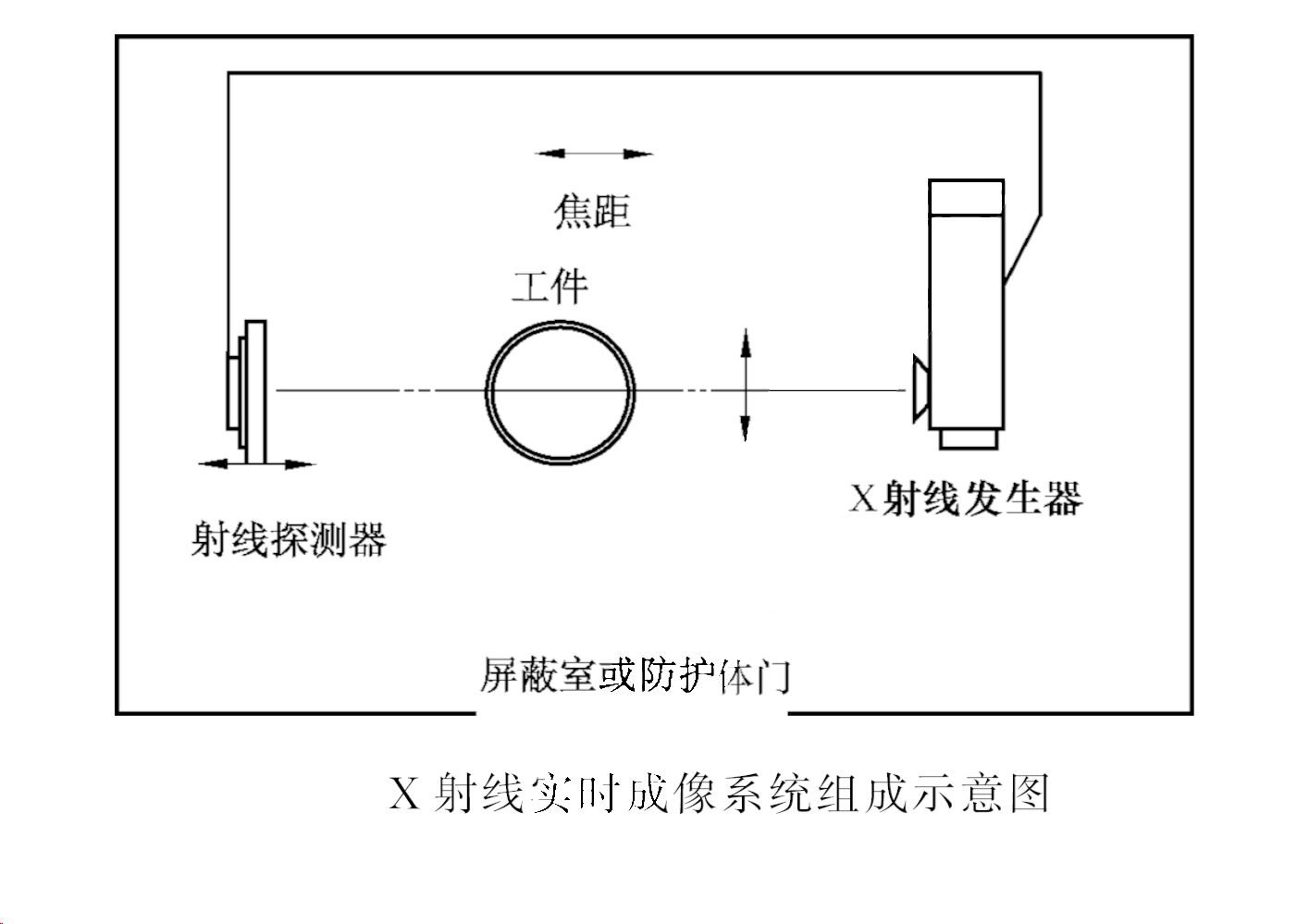 X射线实时成像系统组成示意图