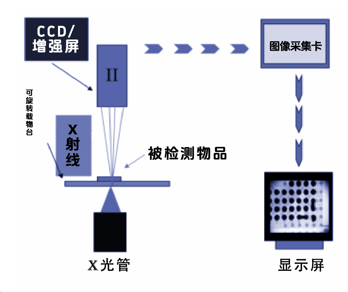 X-ray检测原理图