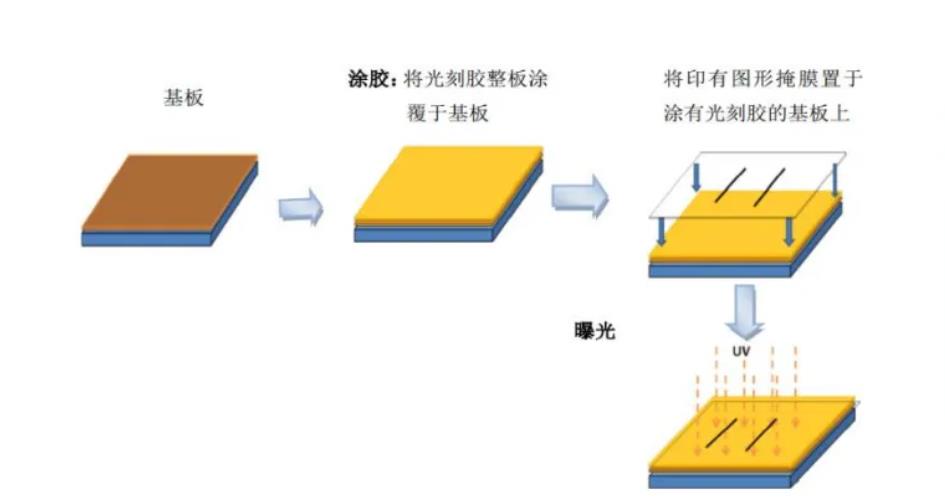 光刻胶工艺