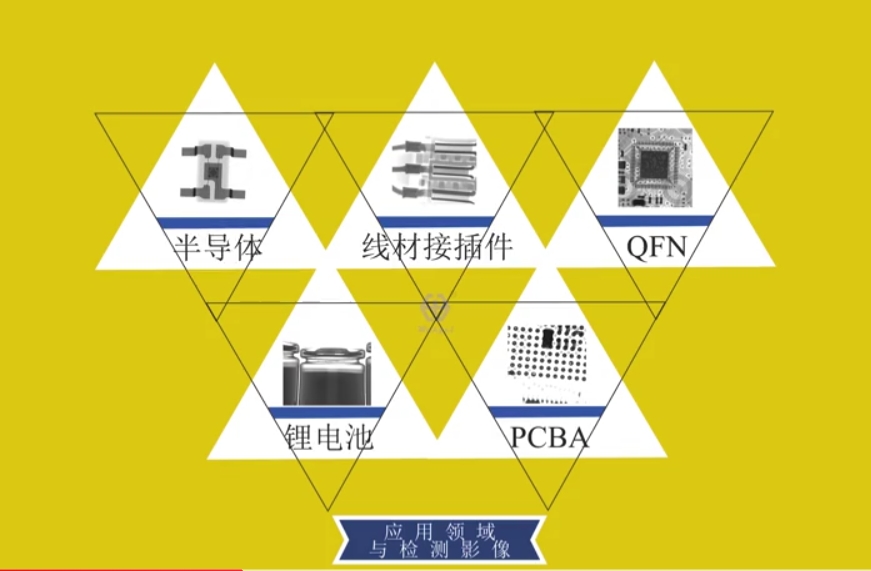 Xray检查设备对半导体封装-线材接插件-qfn-锂电池-pcba